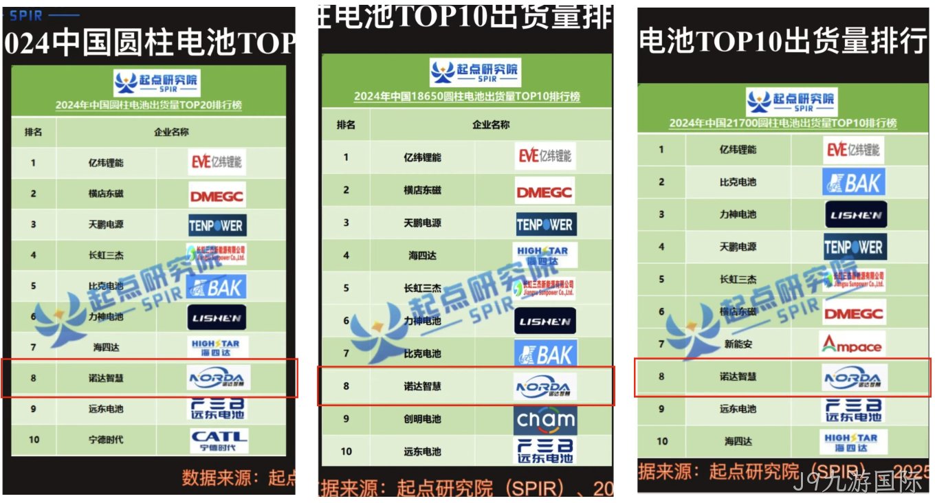 重磅发布！J9九游国际智慧出货量位据前列！